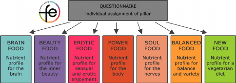 The ://vital-mag.net blog